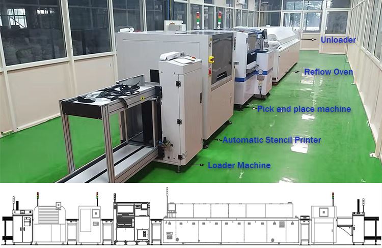 smt line 3 smt line 3