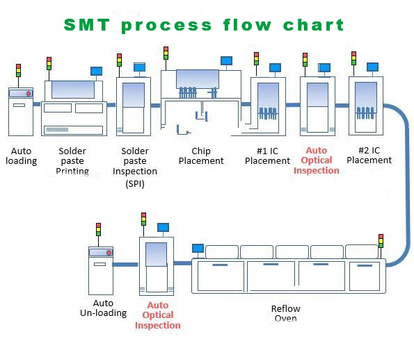 SMT 