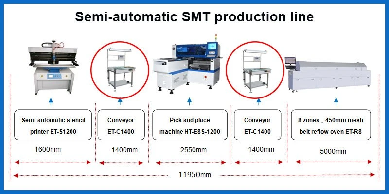SMT Production line.